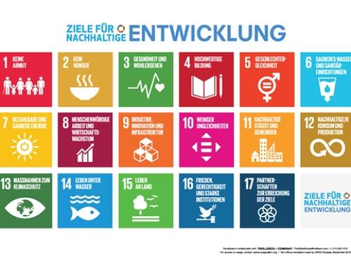 Filmbeitrag zur Nachhaltigkeit
